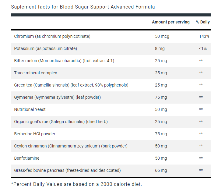 Dr. Berg Blood Sugar Support Advanced Formula 120 Capsules