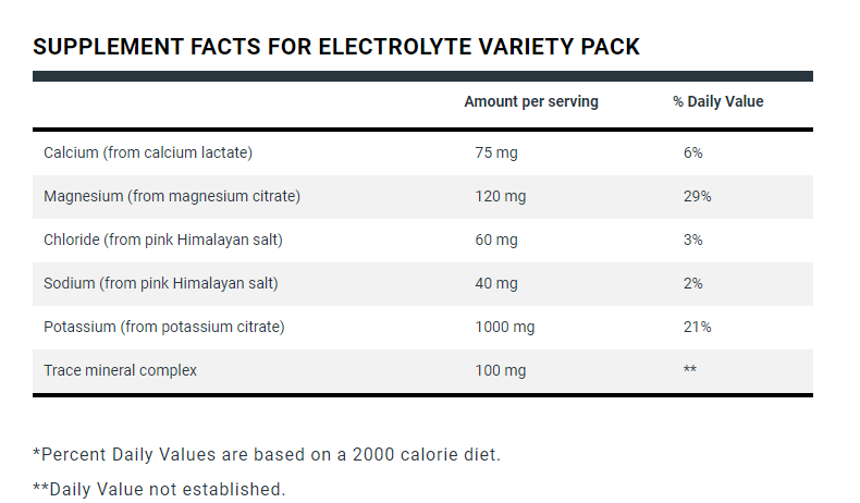 Dr. Berg Electrolyte Powder Variety Pack 7-Flavors 28-Sticks